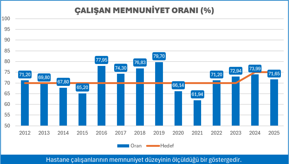 PERSONEL MEMNUNİYET ORANI (%)