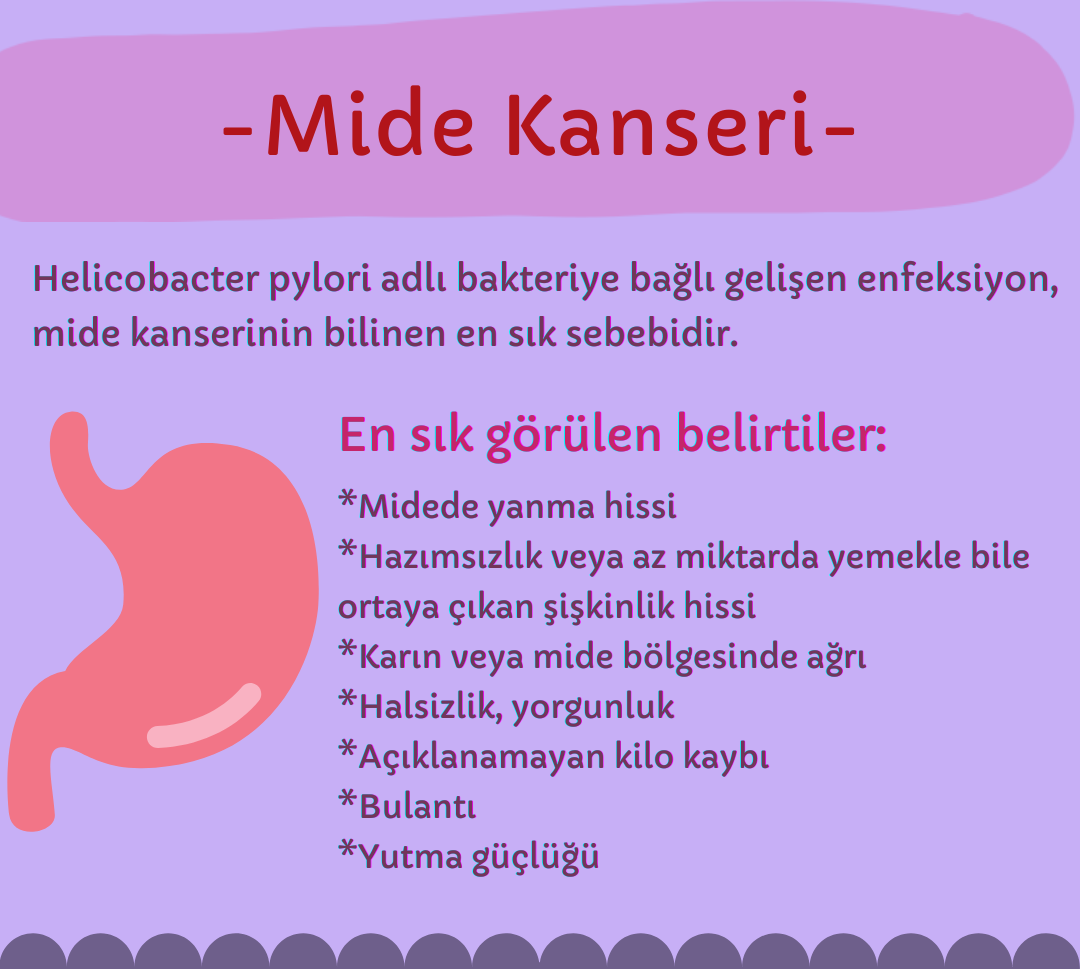 Mide Kanseri Belirtileri